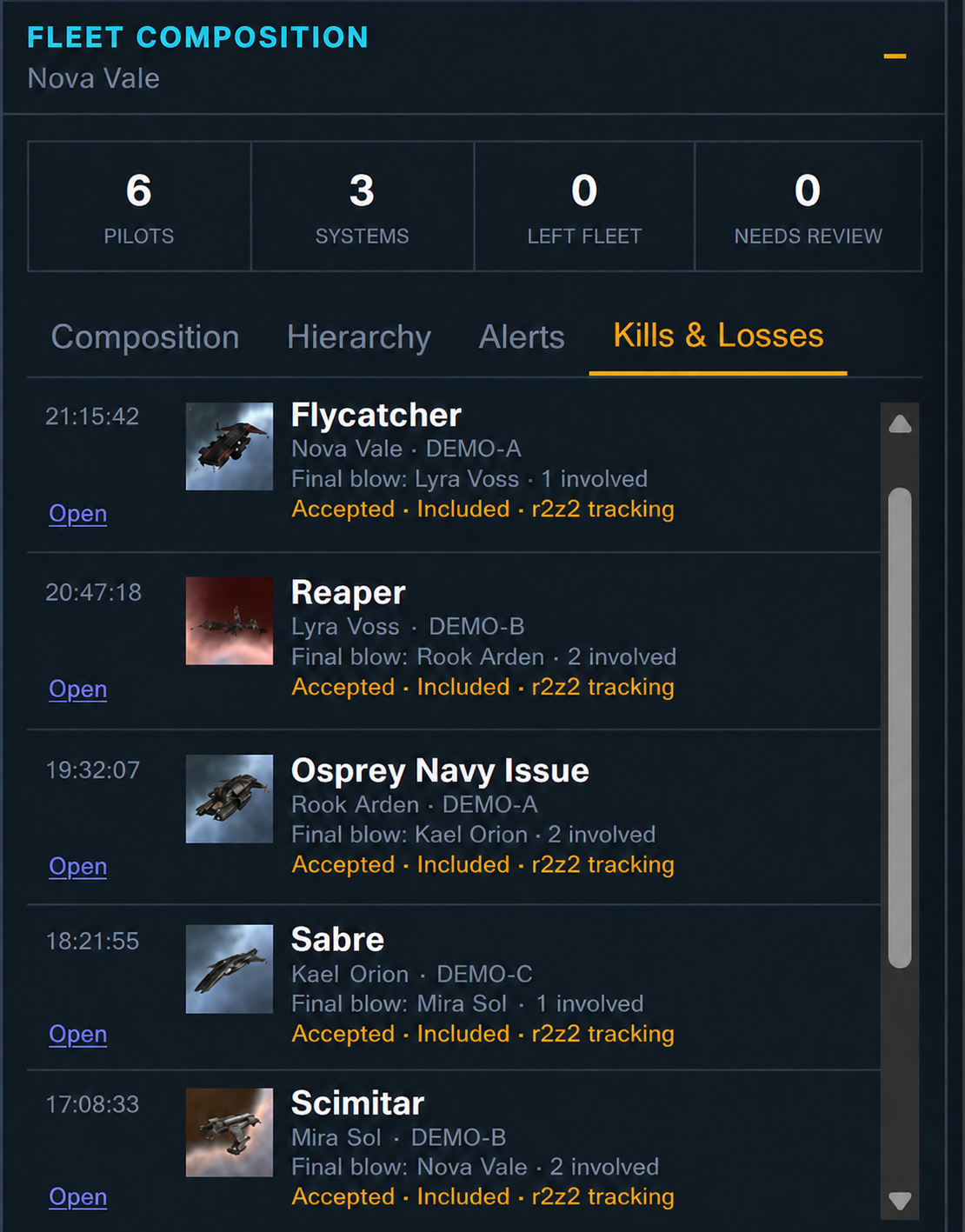 STRATA reviewed fleet kills and losses feed