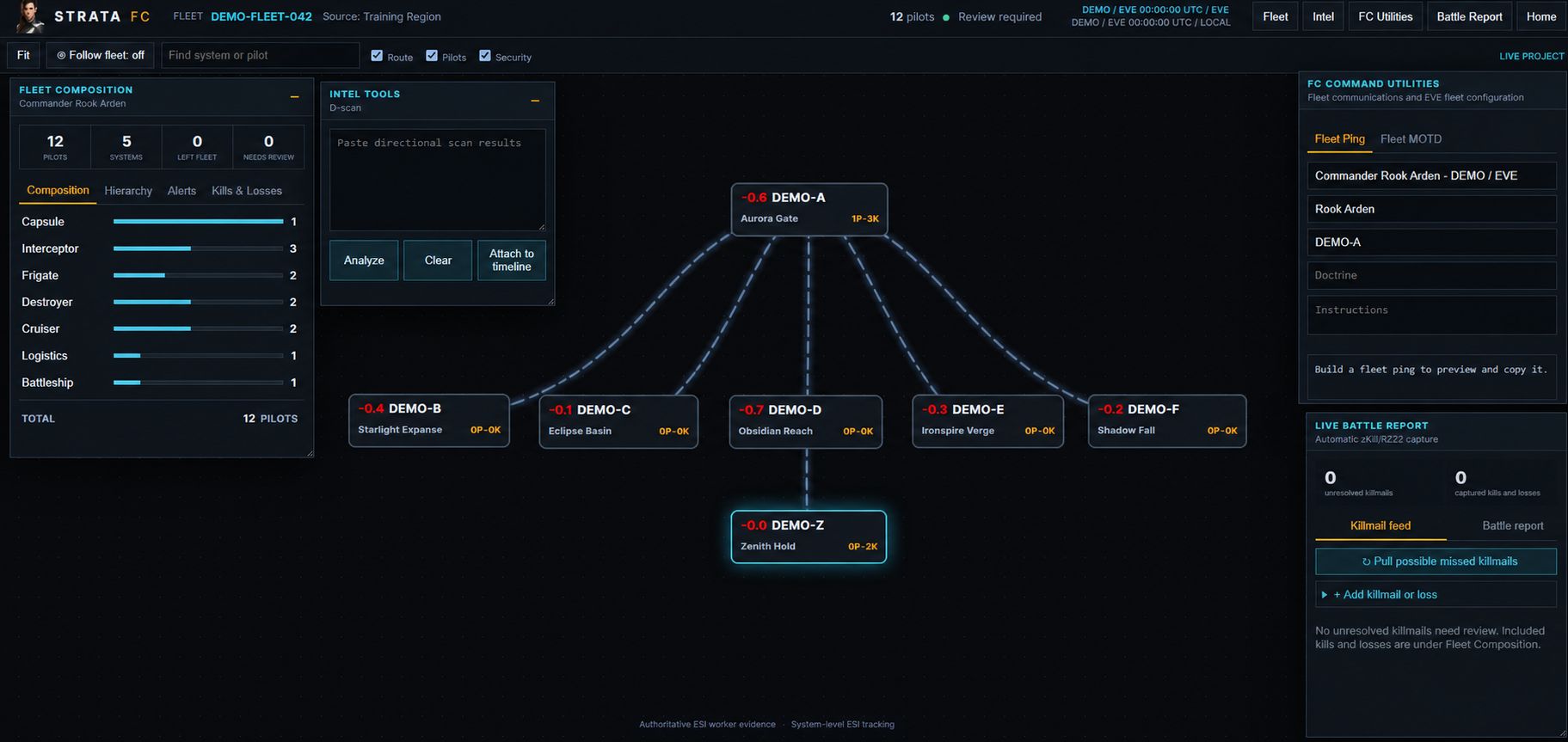 STRATA live command map with fleet composition, intelligence, FC utilities, and battle reporting